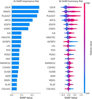 Figure from PLOS Digital Health