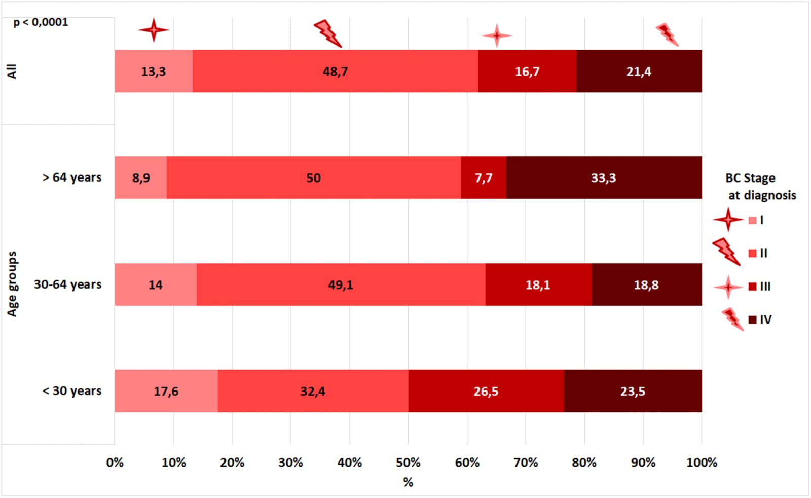 Figure 1 from PLOS One