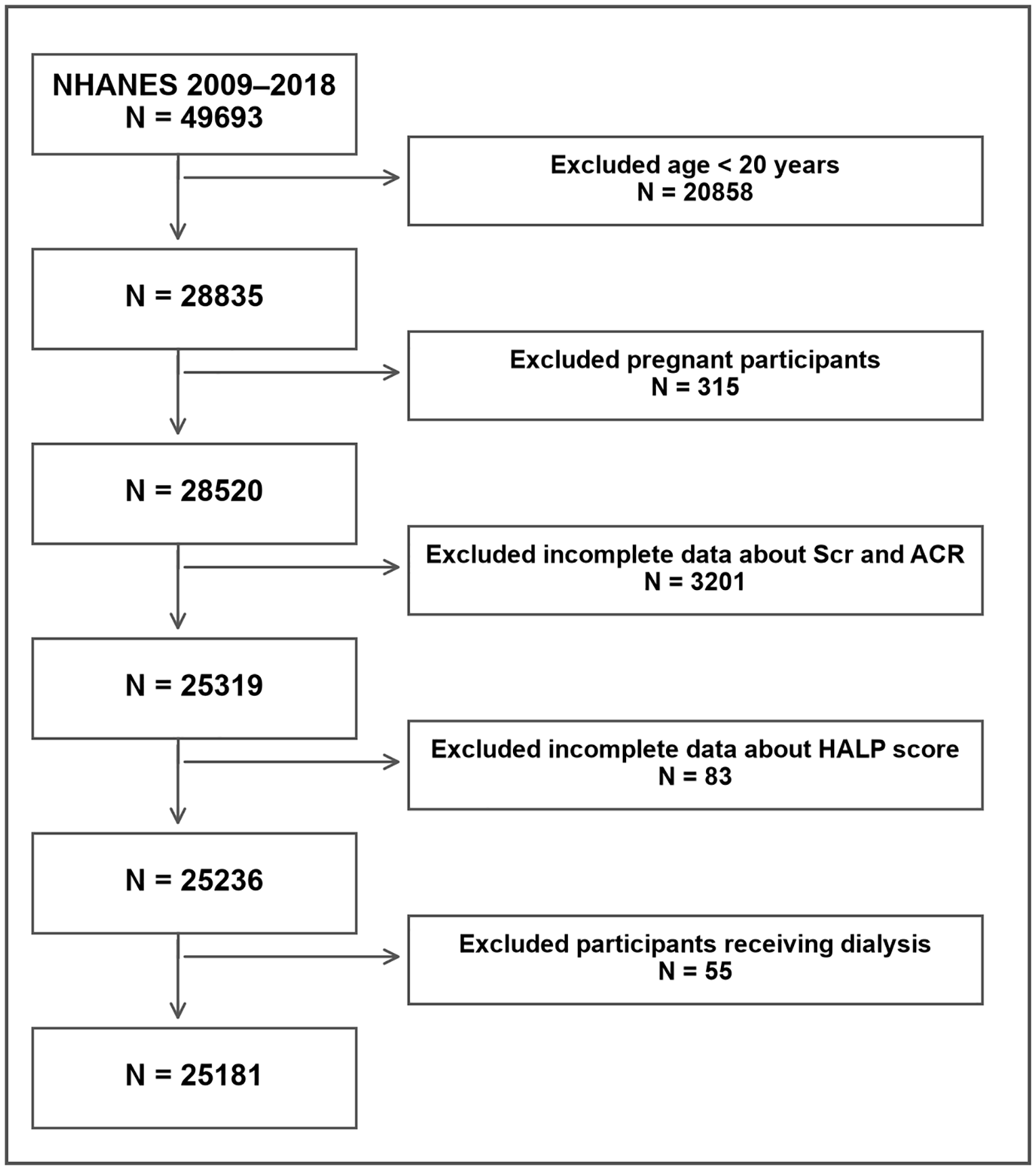Figure 1 from PLOS One