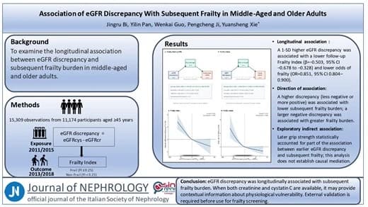 Figure from Journal of Nephrology