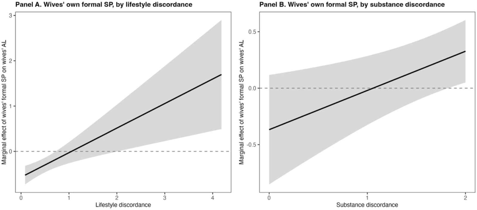Figure 1 from Social Science & Medicine
