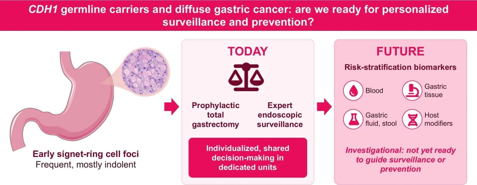 Graphical abstract from Cancer Treatment Reviews
