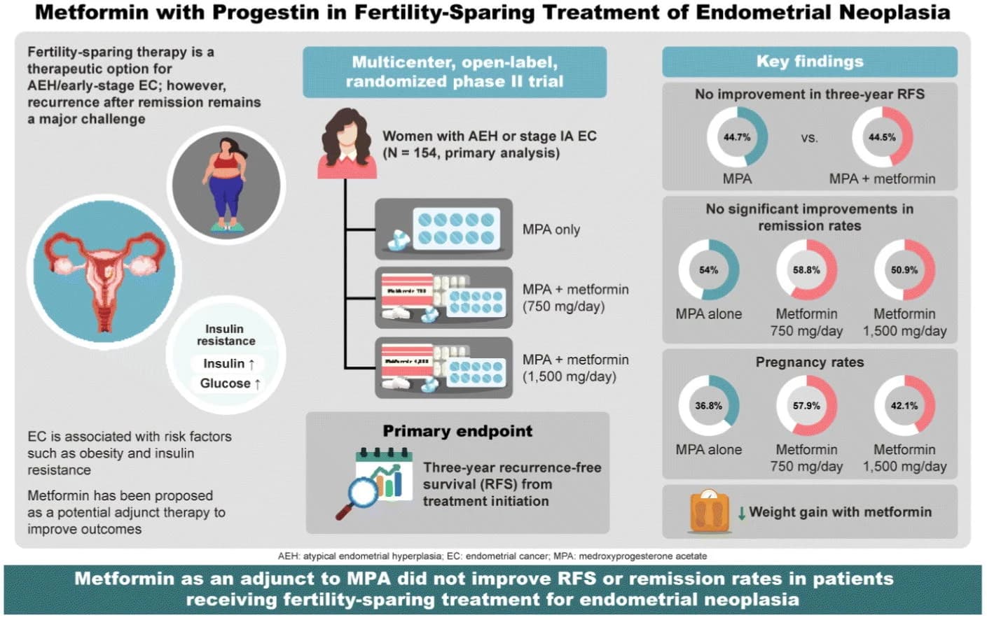 Graphical abstract from Gynecologic Oncology