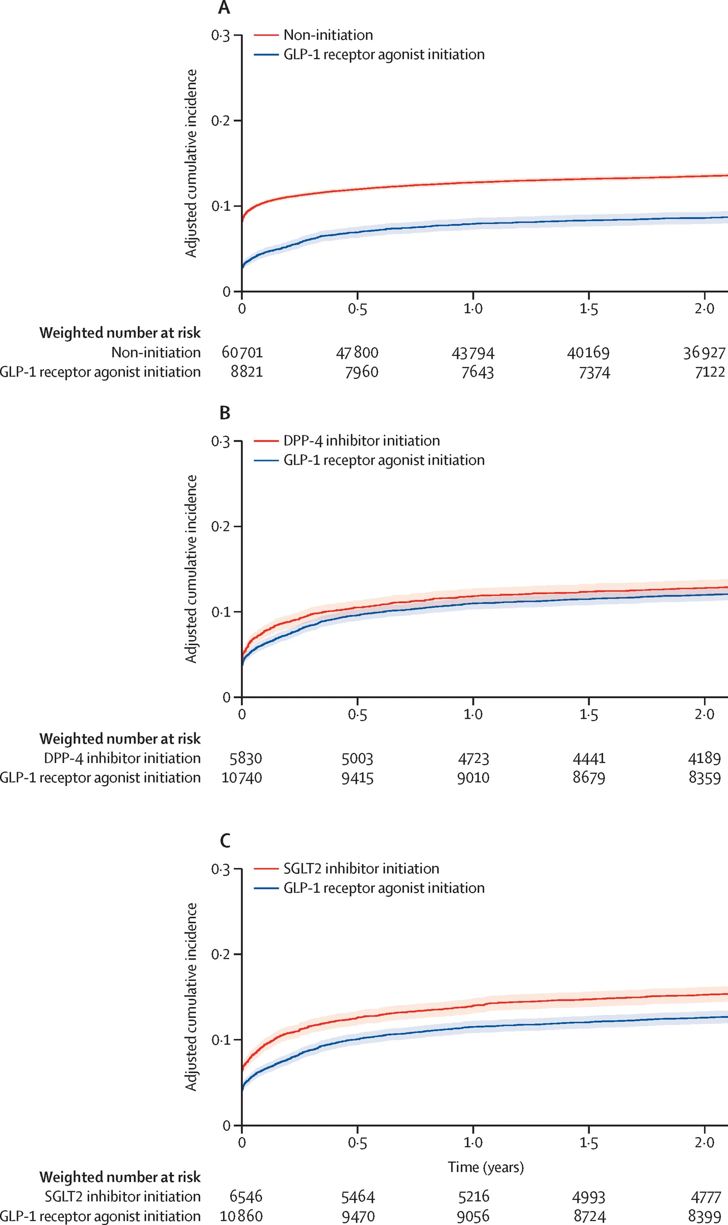 Figure 1 from The Lancet Psychiatry