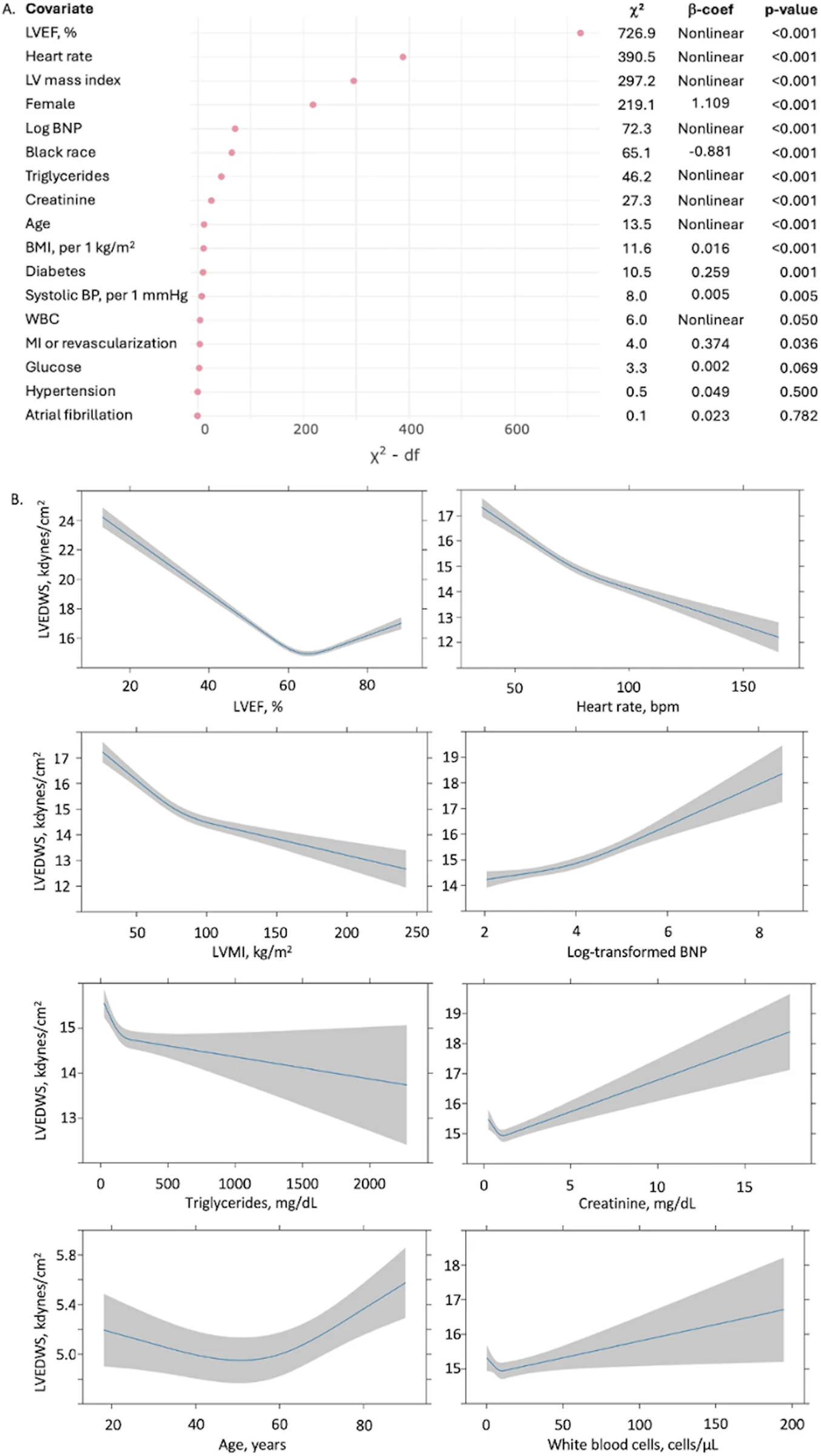 Figure 1 from The American Journal of Cardiology