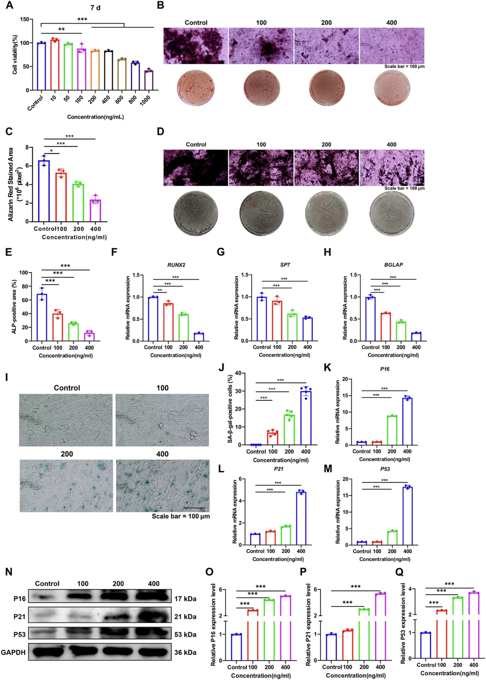 Figure 1 from Life Sciences