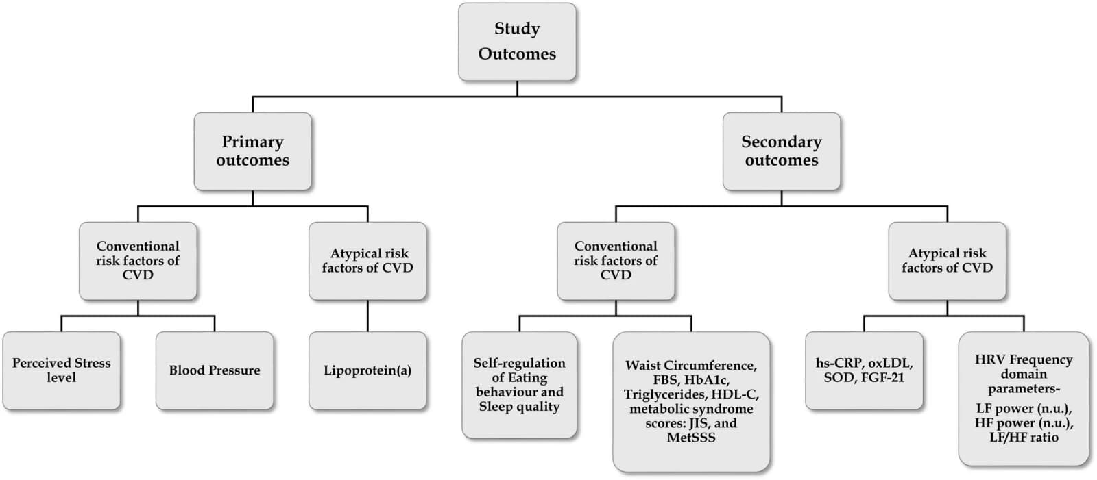 Figure 1 from Complementary Therapies in Medicine