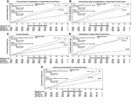 Figure 1 from European Journal of Preventive Cardiology
