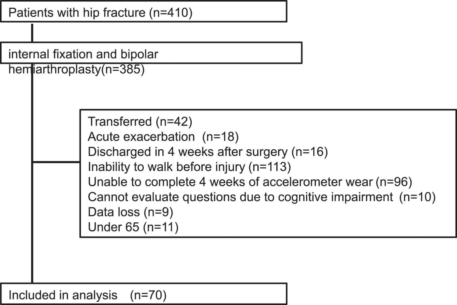 Figure 1 from Journal of Orthopaedic Surgery