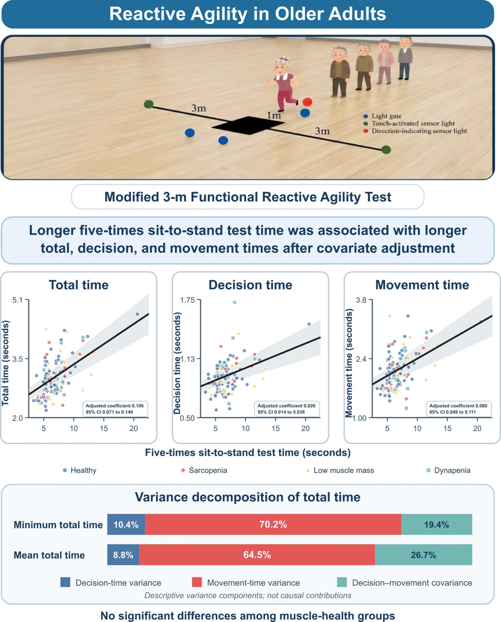 Graphical abstract from Geriatrics & Gerontology International