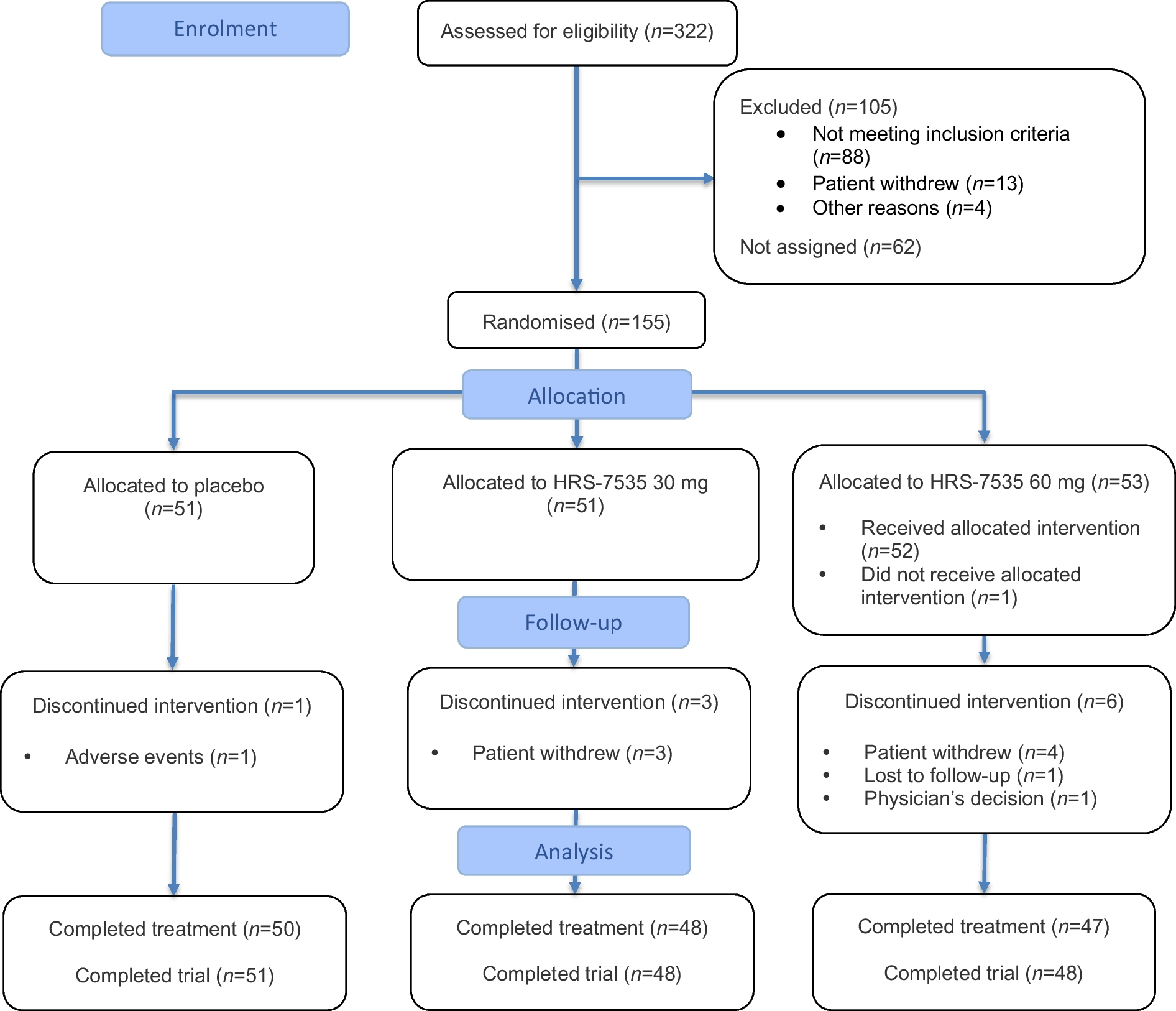 Figure 1 from Diabetologia