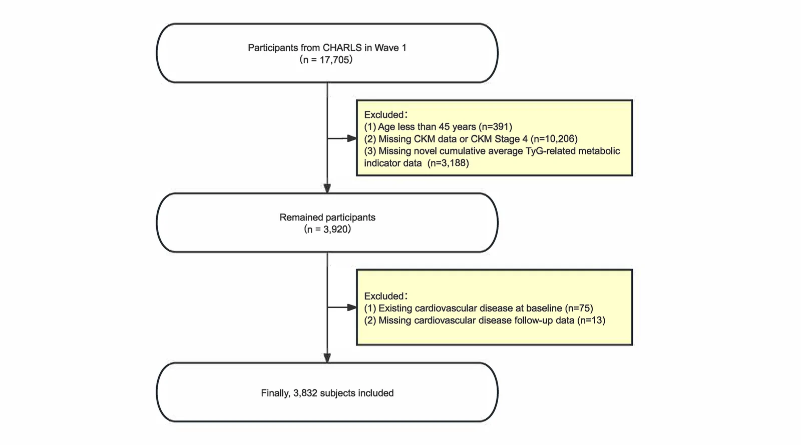 Fig. 1. Research participant screening flowchart