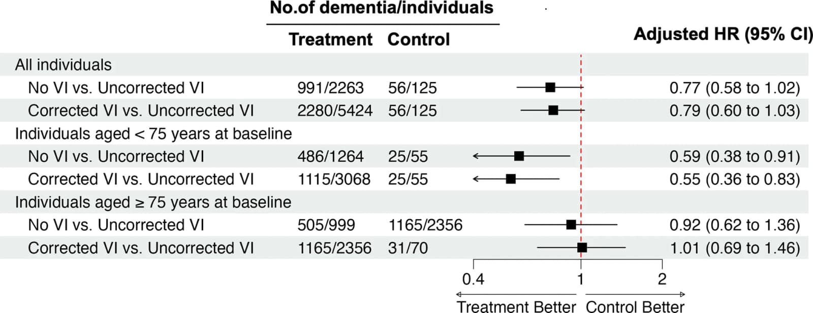 Graphical abstract from Journal of the American Geriatrics Society