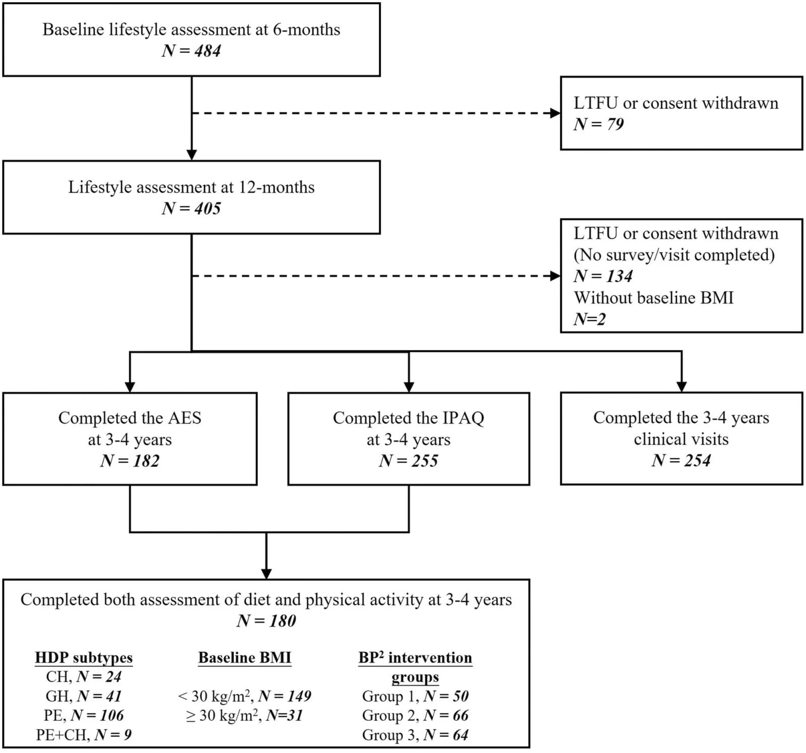 Figure 1 from Journal of Human Nutrition and Dietetics