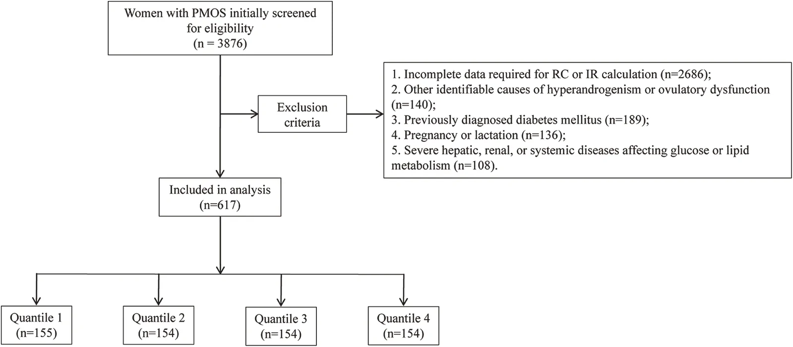 Figure 1. Flowchart of study participants.