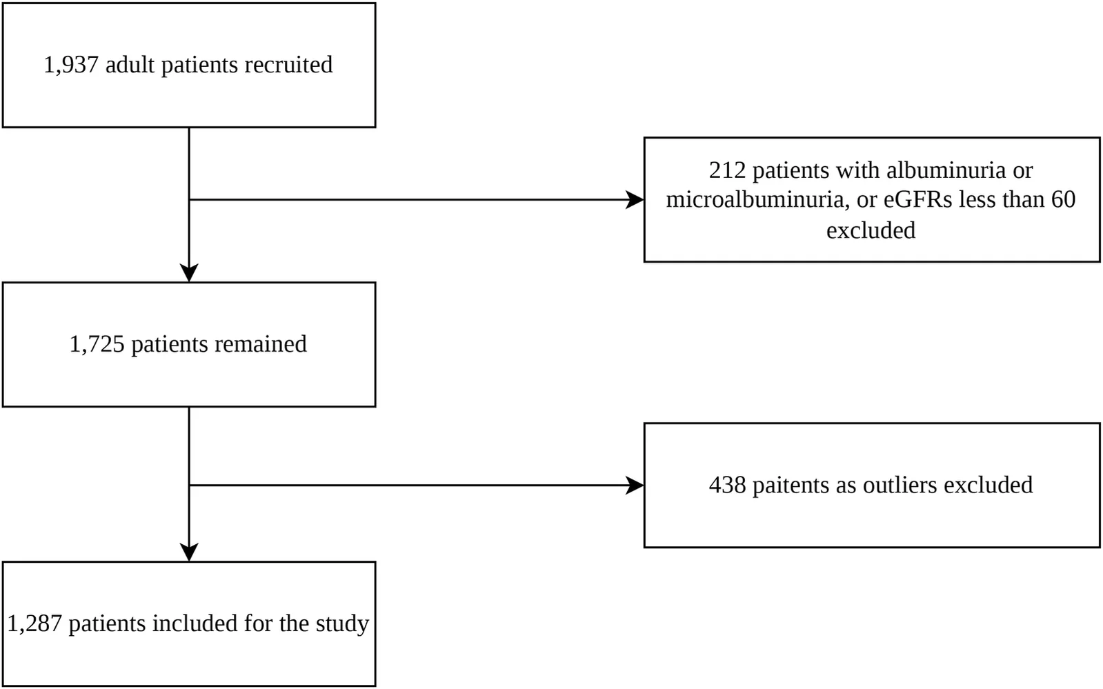Figure 1. Flow diagram of the steps for study inclusion.