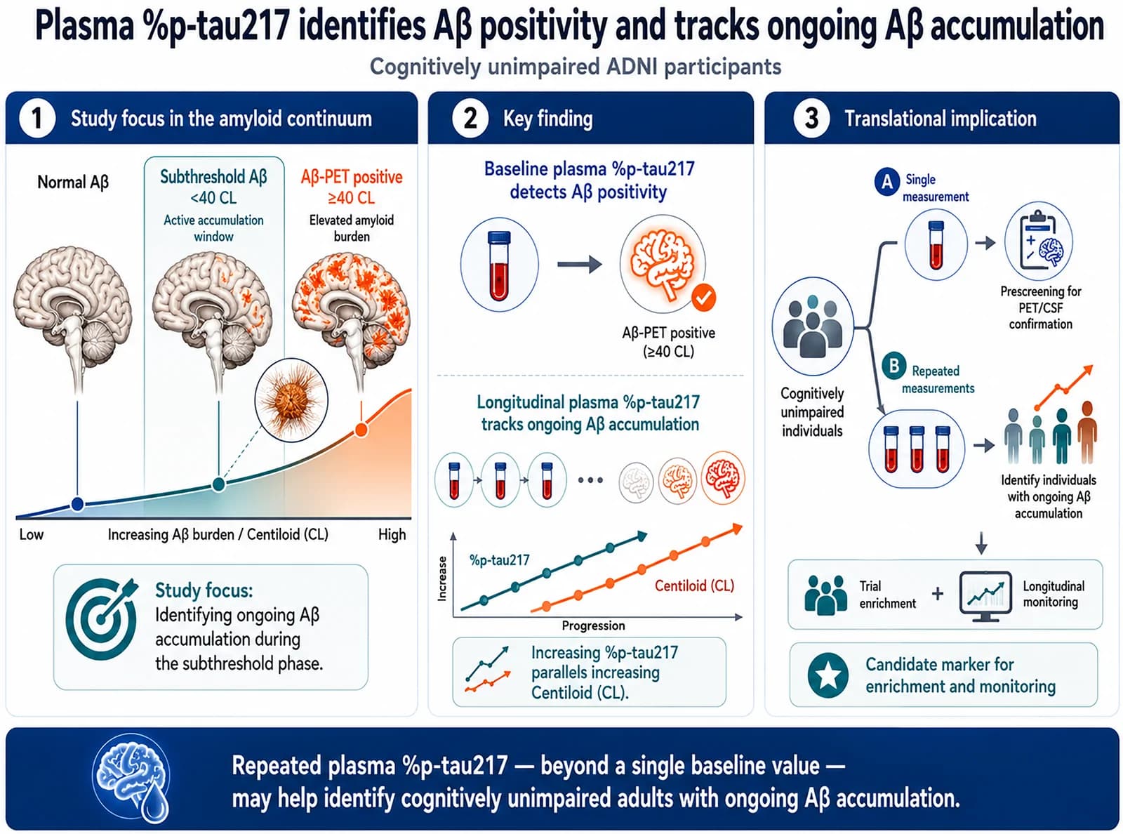 Graphical abstract. This is a visual representation of the abstract.