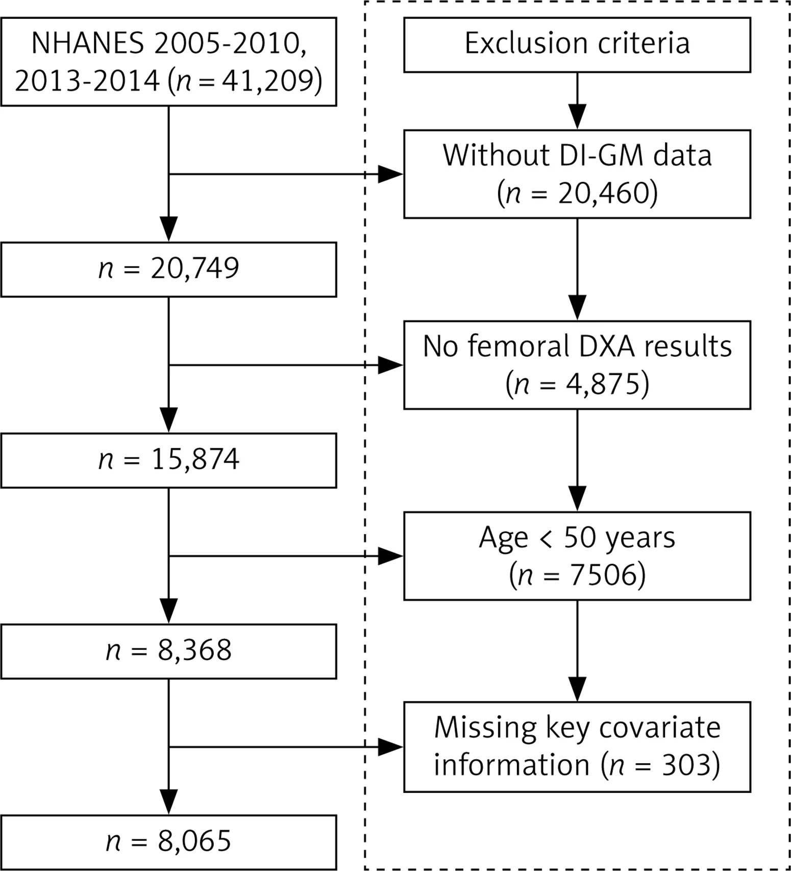 Figure 1. Flowchart of participant selection.