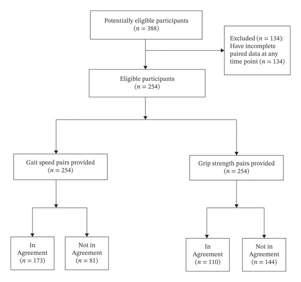 Figure 1. STARD flow diagram.