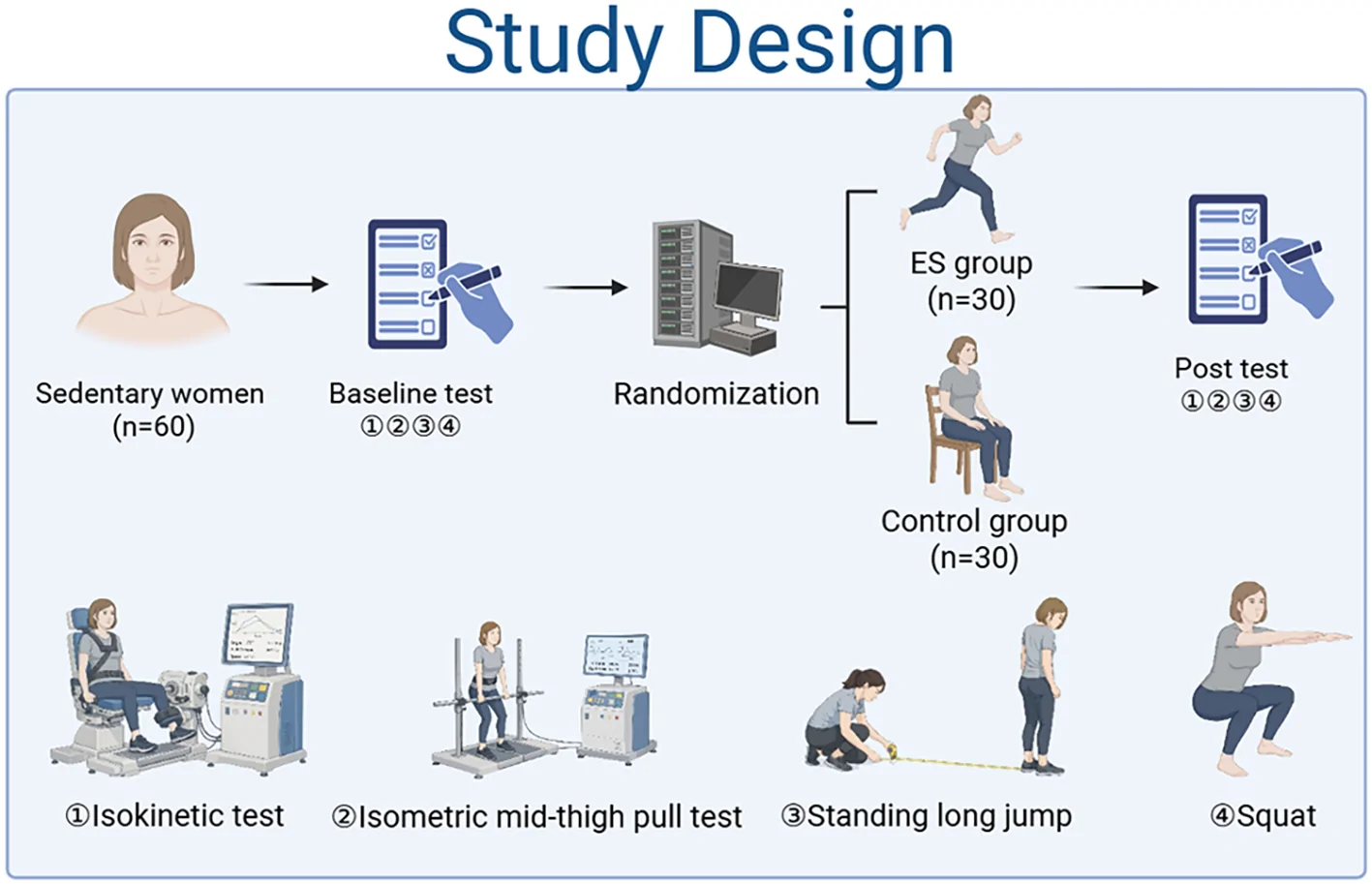 Figure 1. Study design.