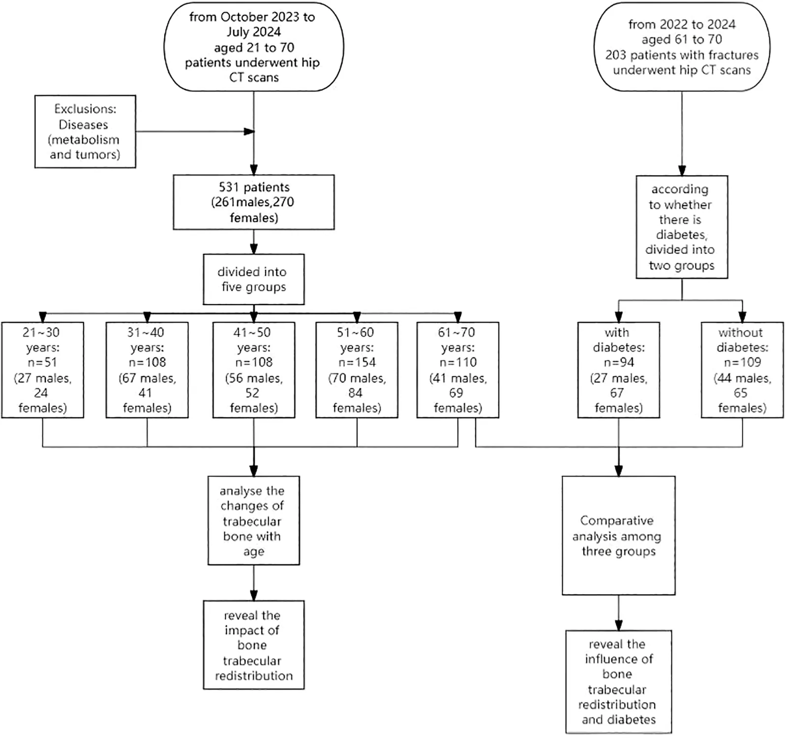 Figure 1. Patient selection flowchart.