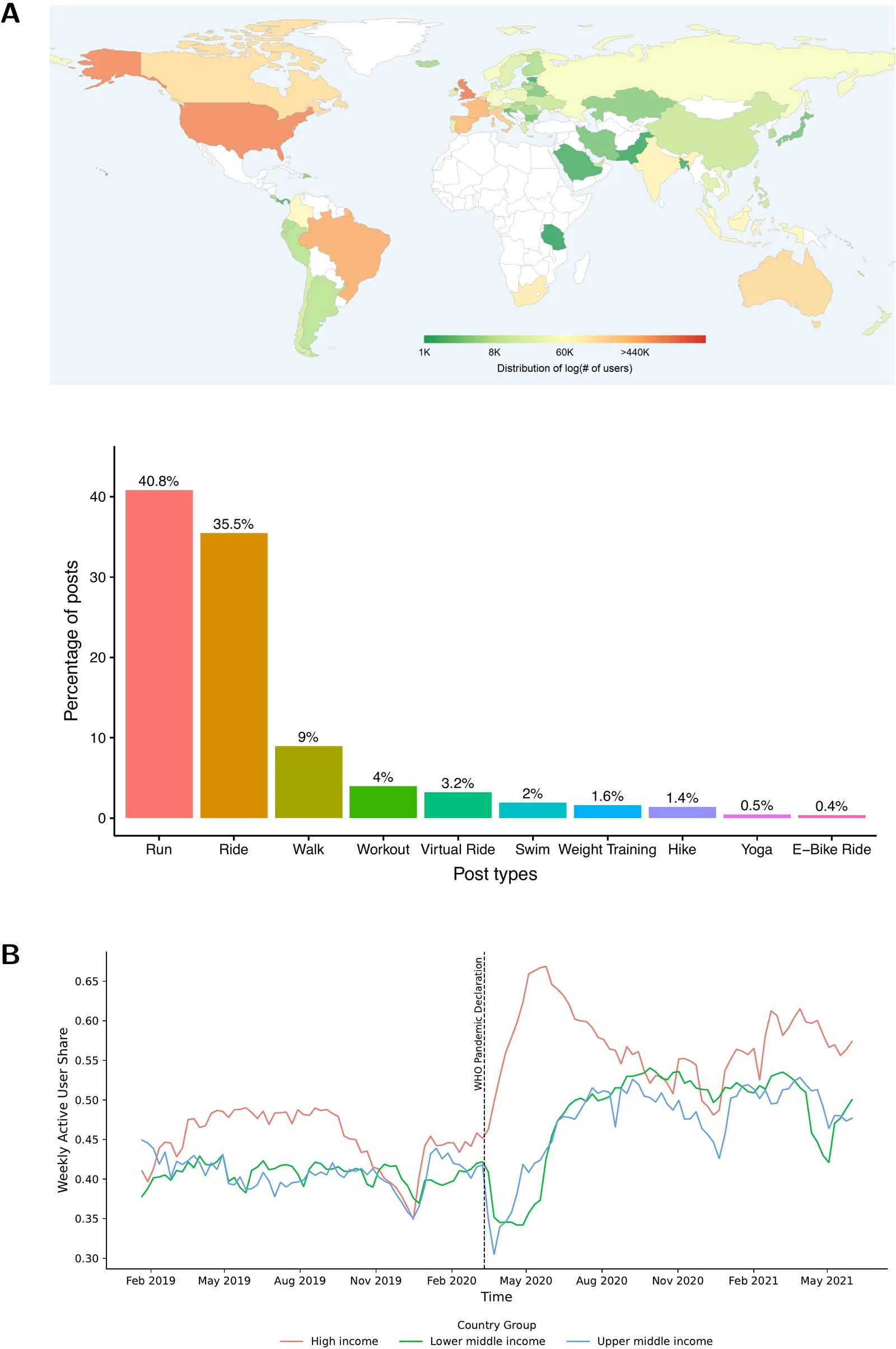 Figure 1. Panel A: Geographical distribution and exercise types of exercise data.