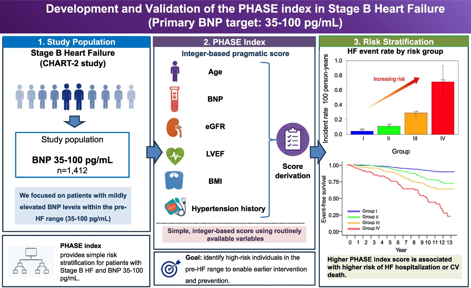 Graphical abstract from European Heart Journal Open