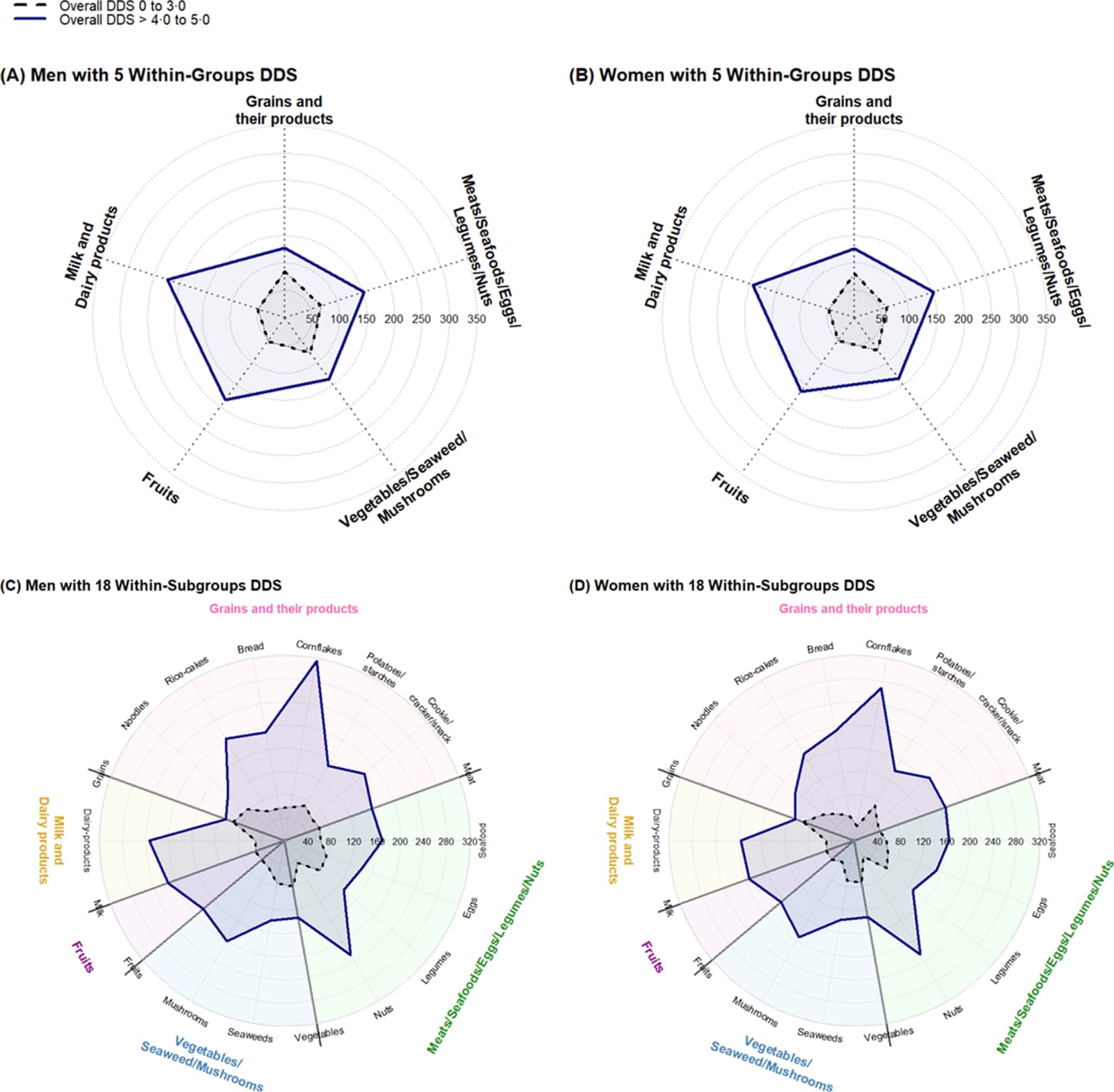 Figure 1 from The British Journal of Nutrition