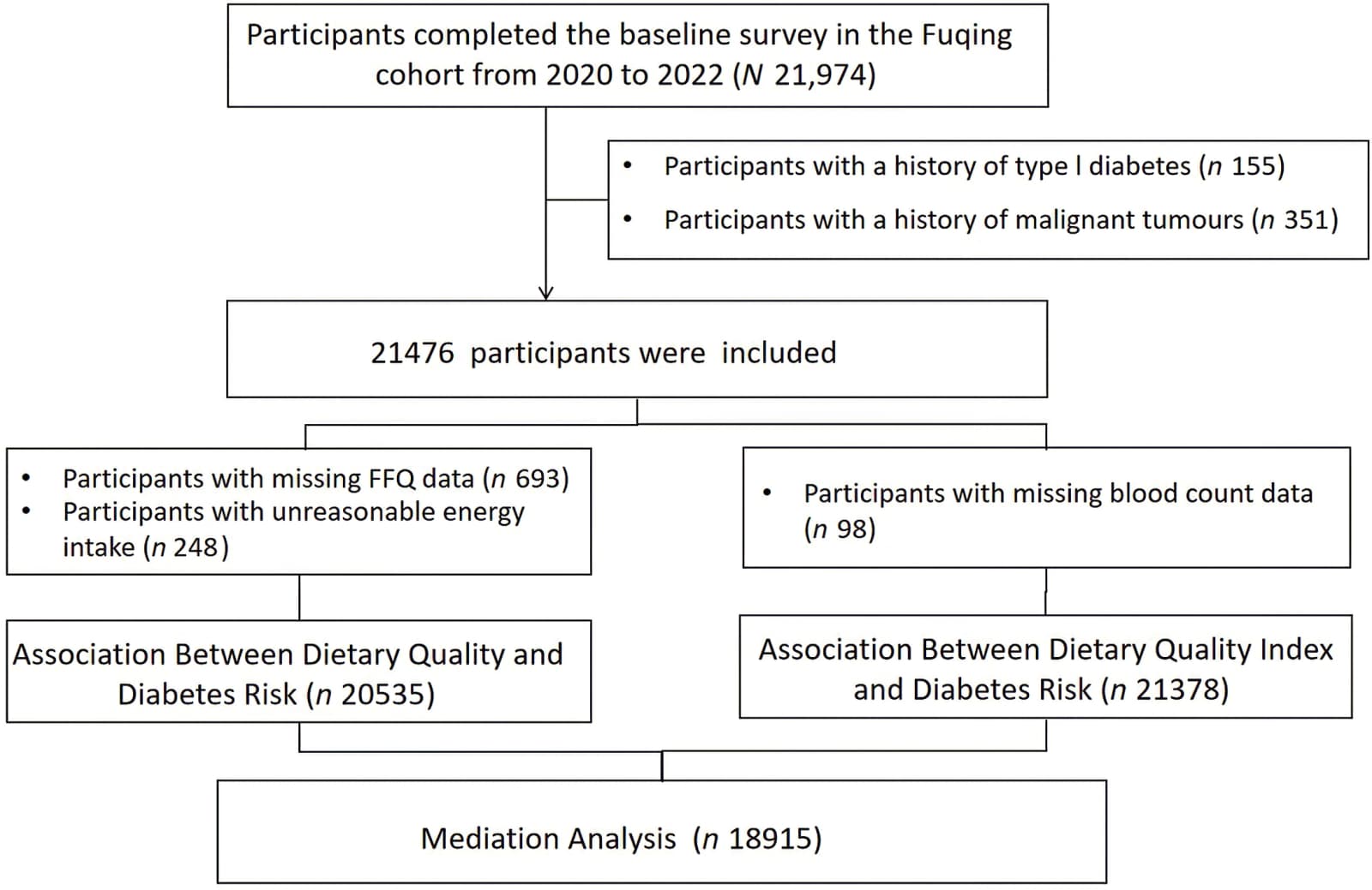 Figure 1 from The British Journal of Nutrition