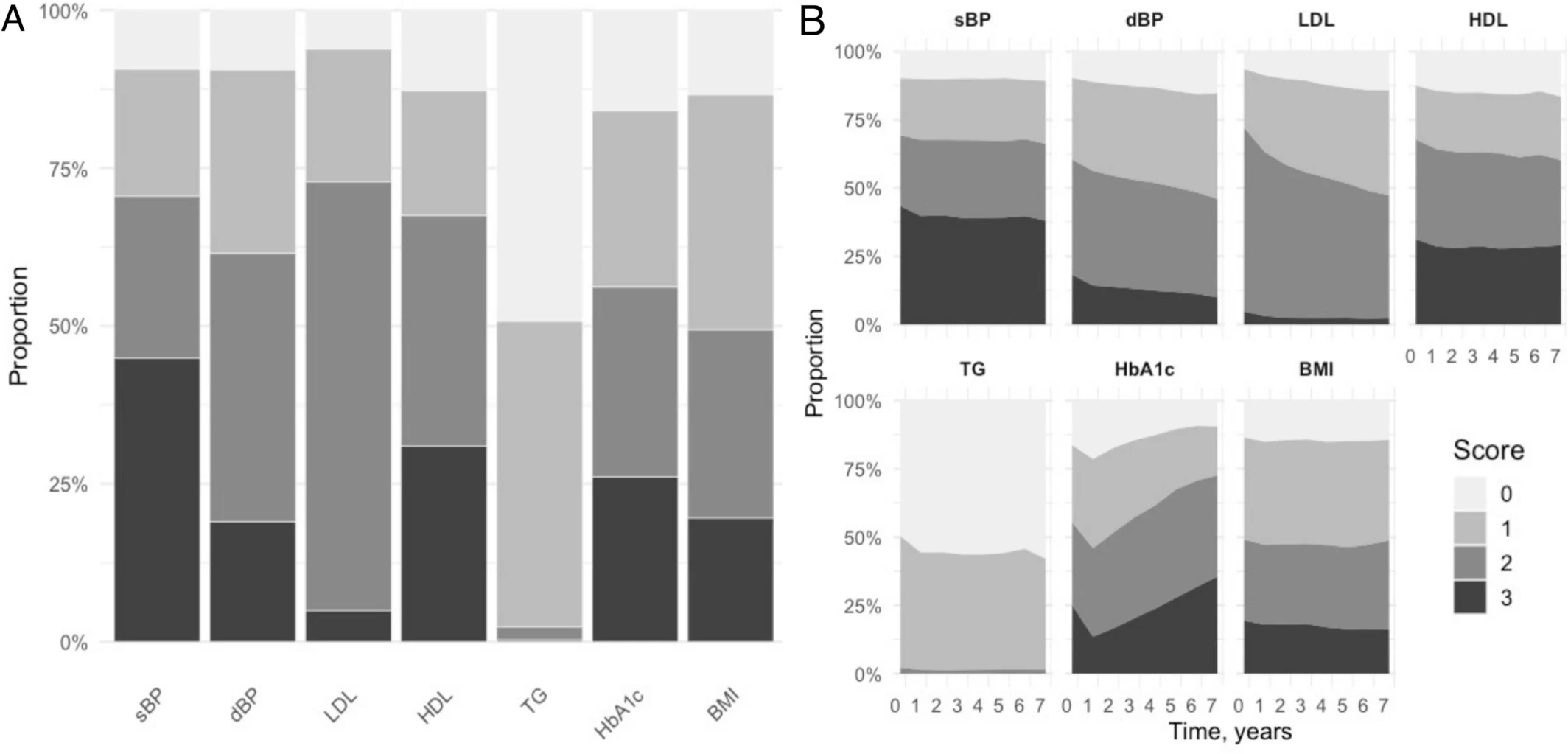Figure 1 from CPT