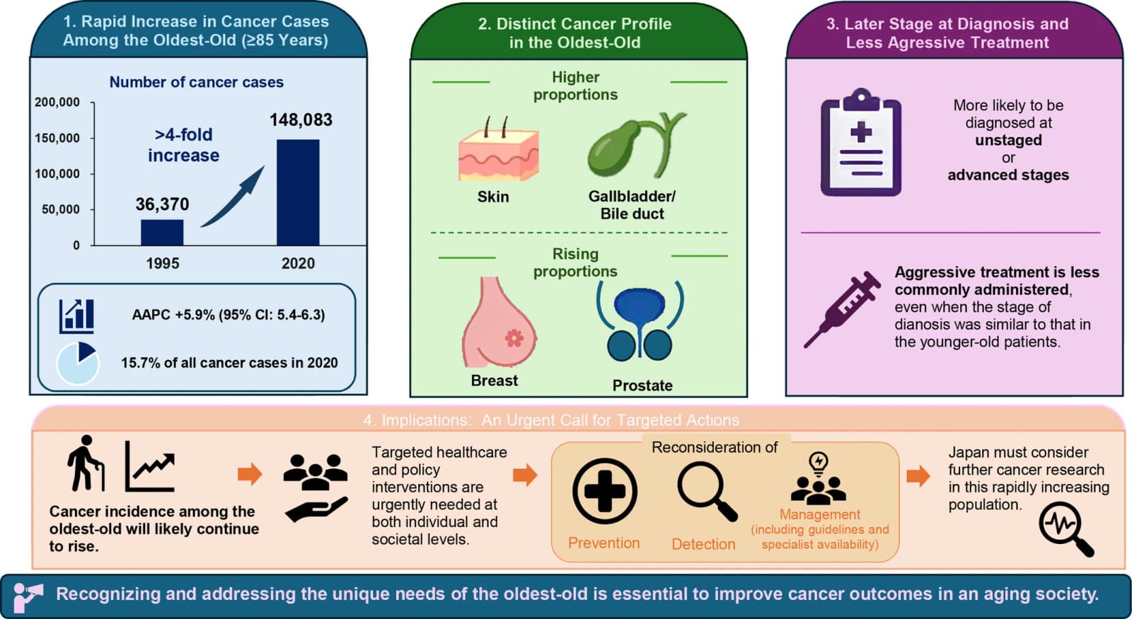 Graphical abstract from International Journal of Cancer