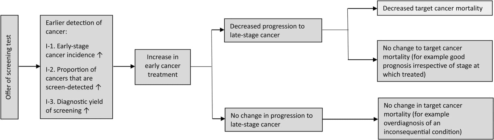 Figure 1 from Journal of Medical Screening