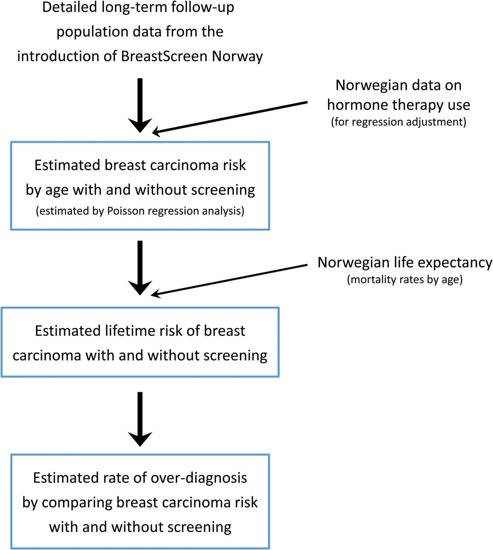 Figure 1 from Journal of Medical Screening