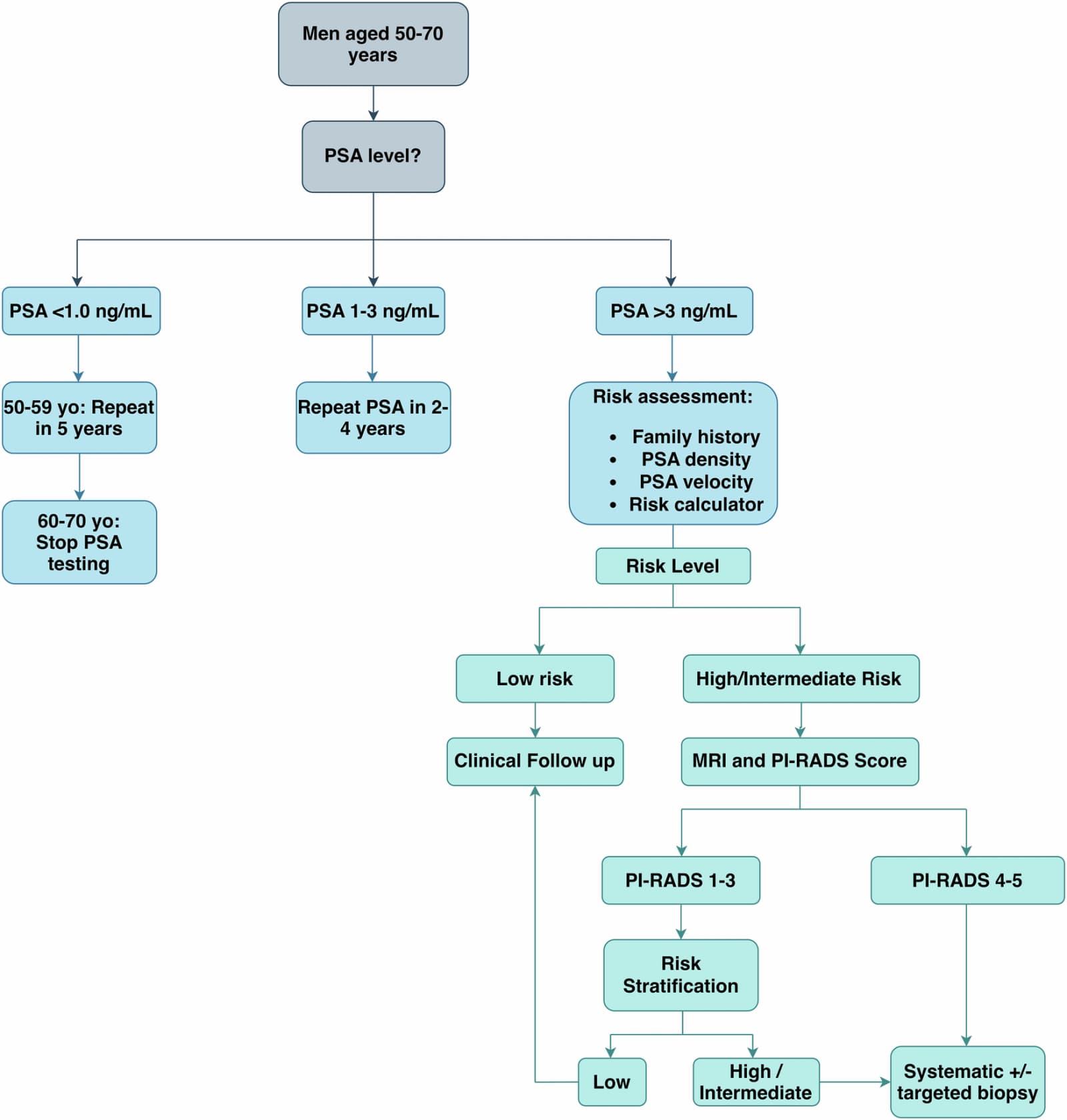 Figure 1 from European Radiology