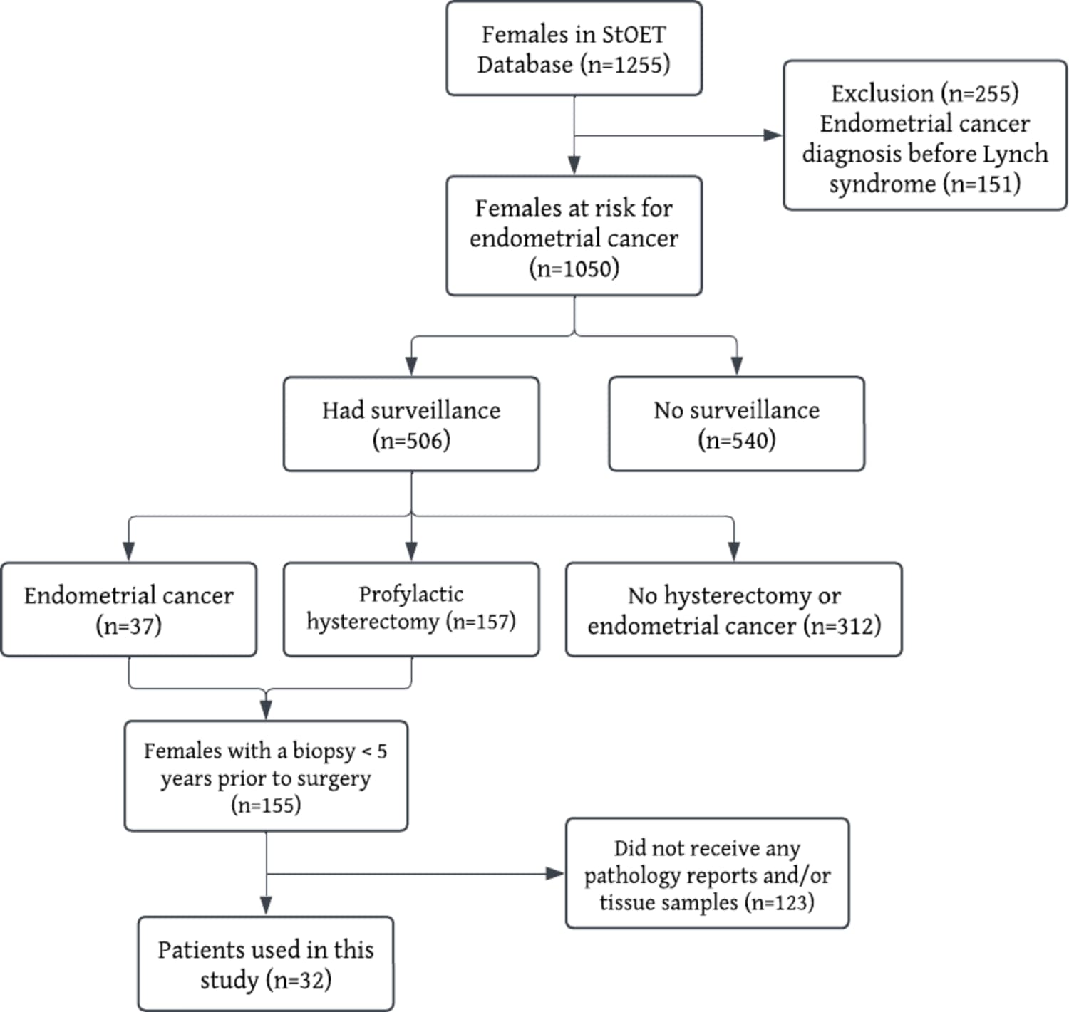 Figure 1 from Familial Cancer