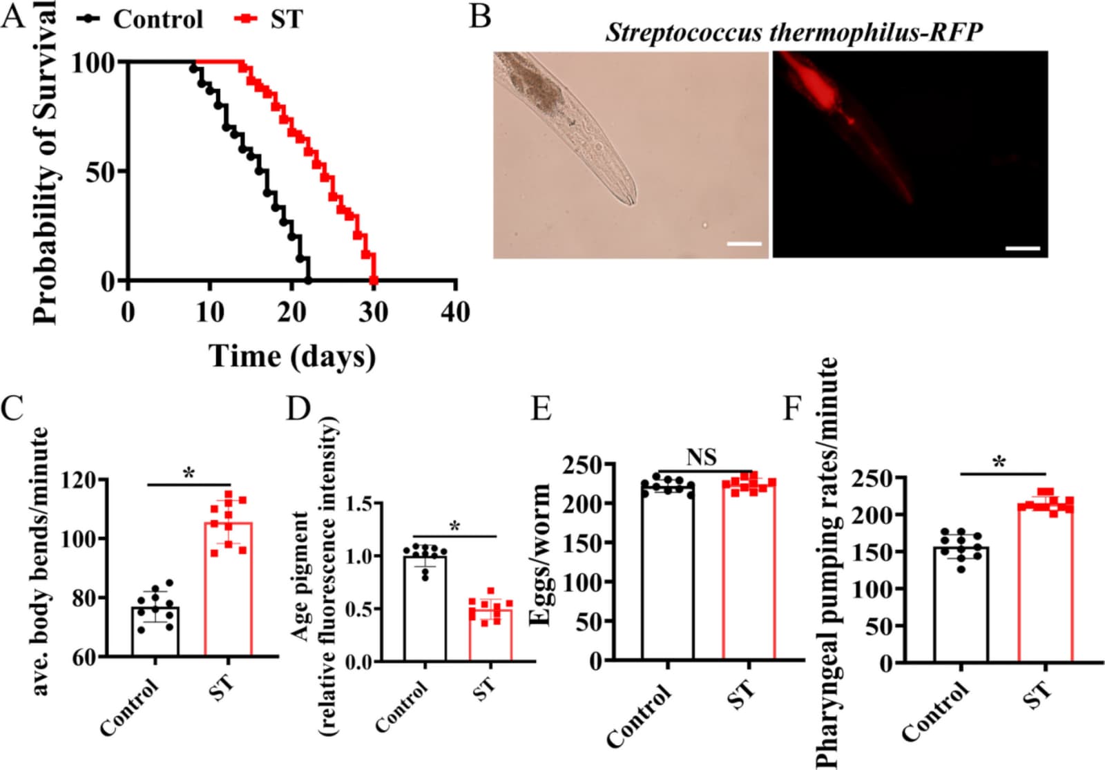 Figure 1 from GeroScience