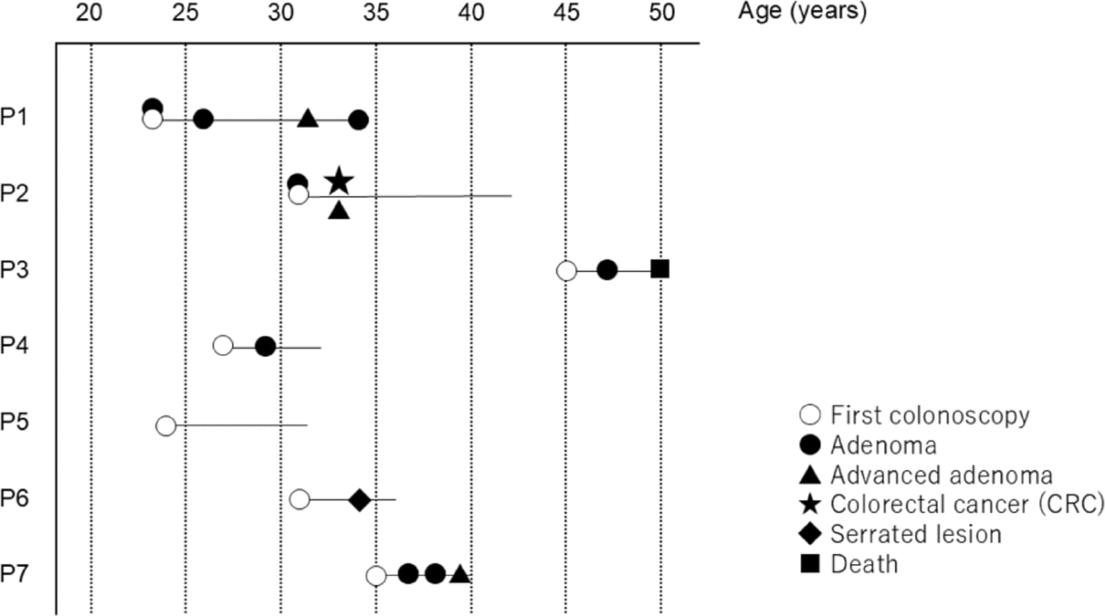 Figure 1 from Clinical Journal of Gastroenterology