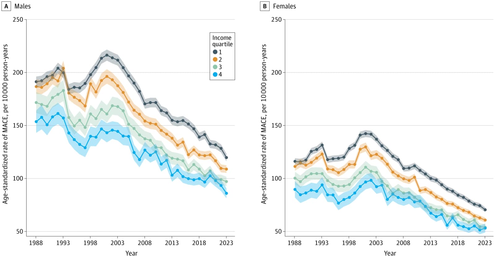 Figure 1 from JAMA Network Open