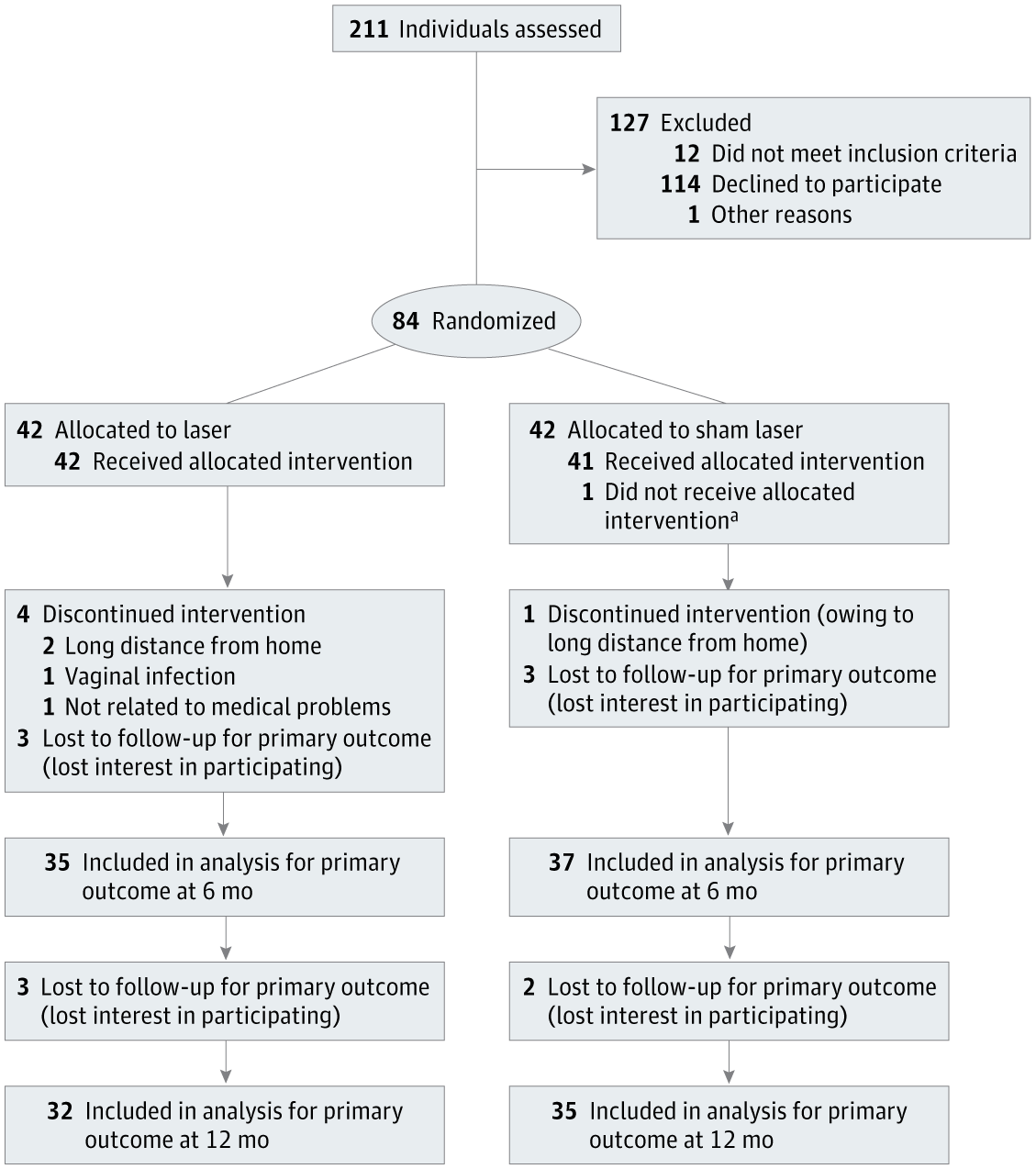 Figure 1 from JAMA Network Open