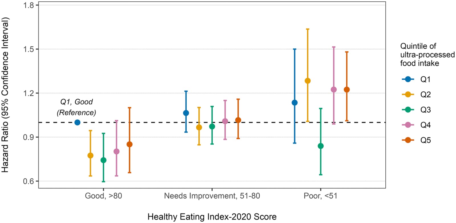 Figure 1 from PLOS Medicine