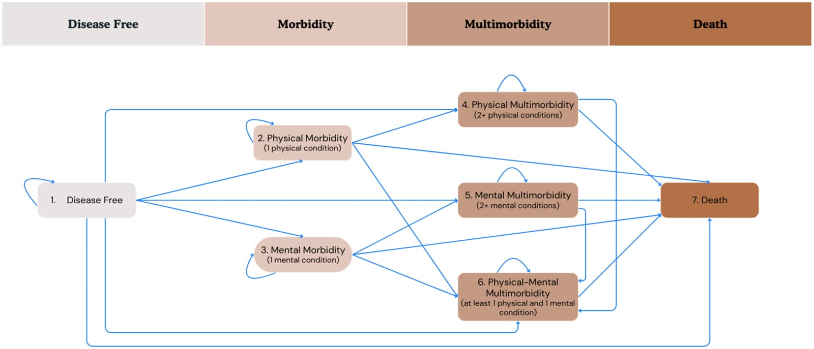 Figure 1 from PLOS One