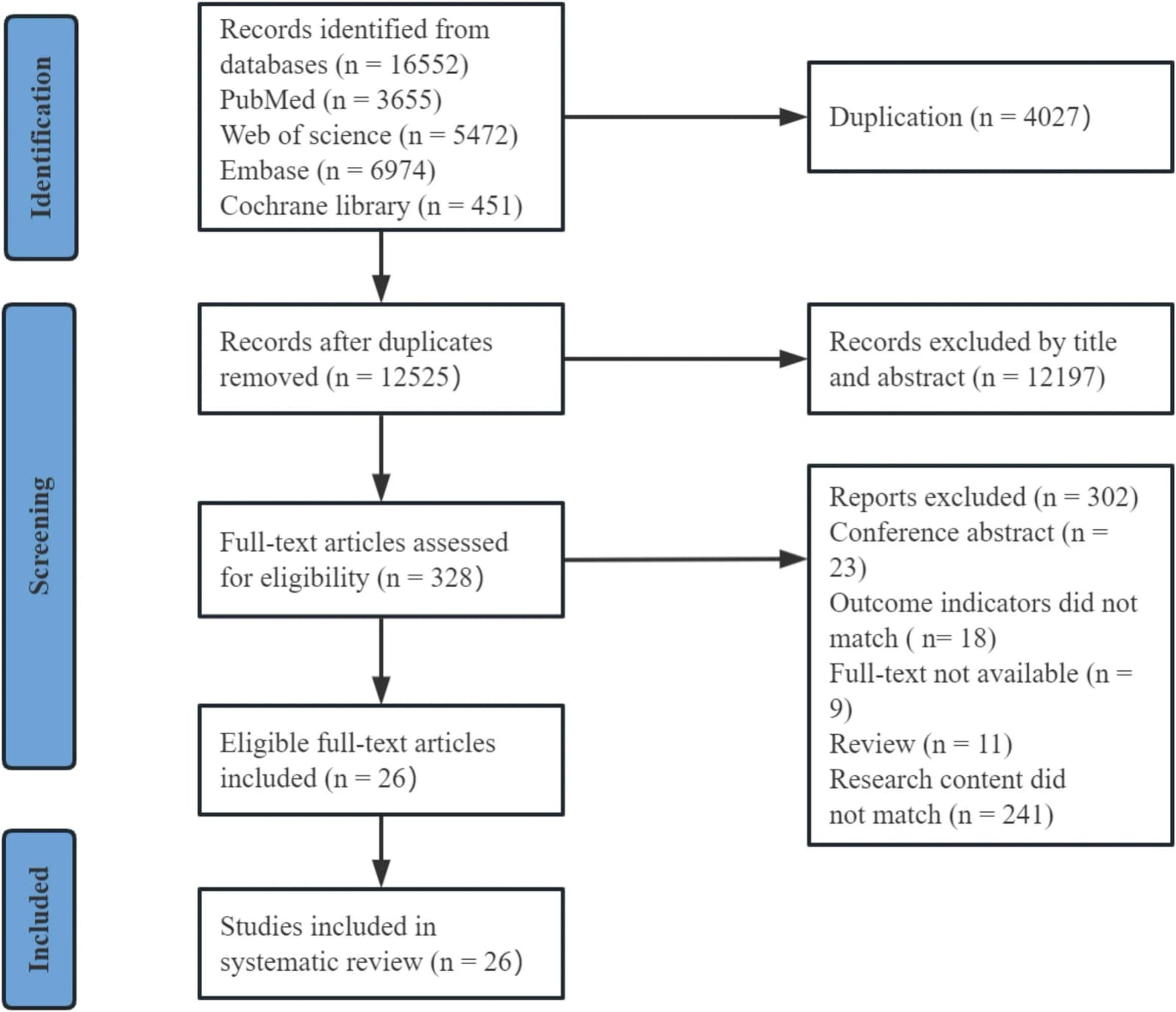 Figure 1 from Journal of Geriatric Oncology