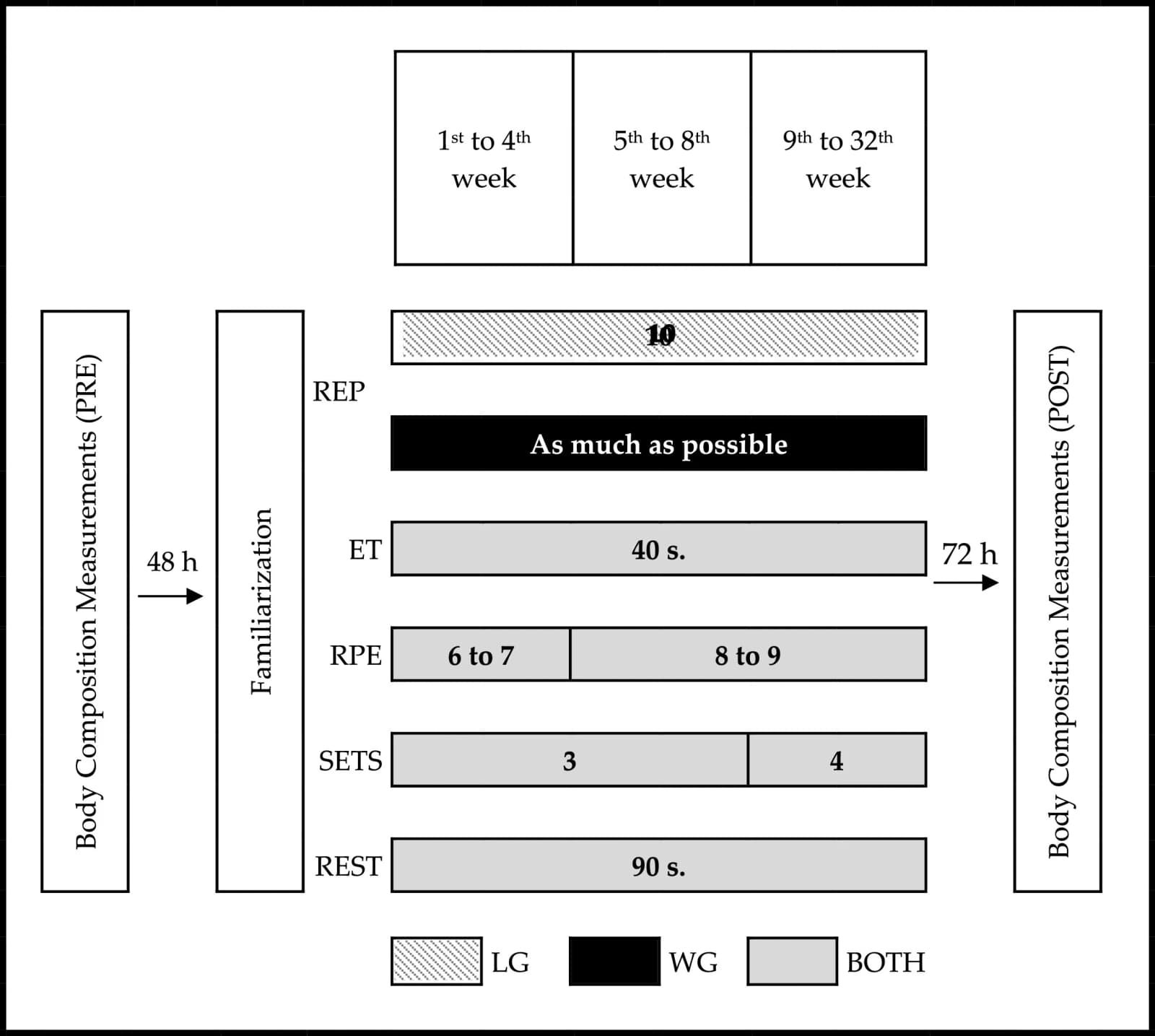 Figure 1 from Archives of Gerontology and Geriatrics