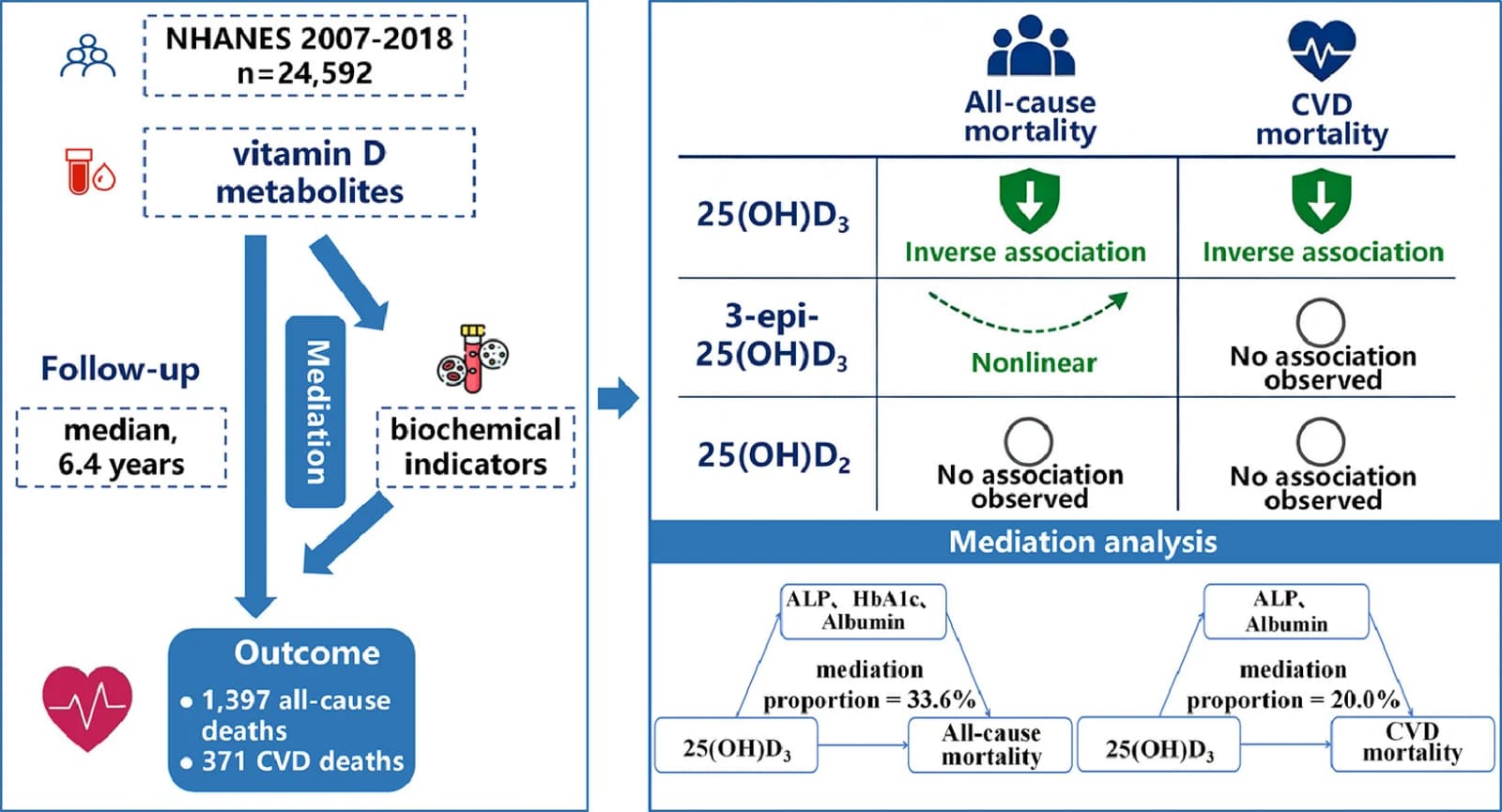 Graphical abstract from Nutrition Research