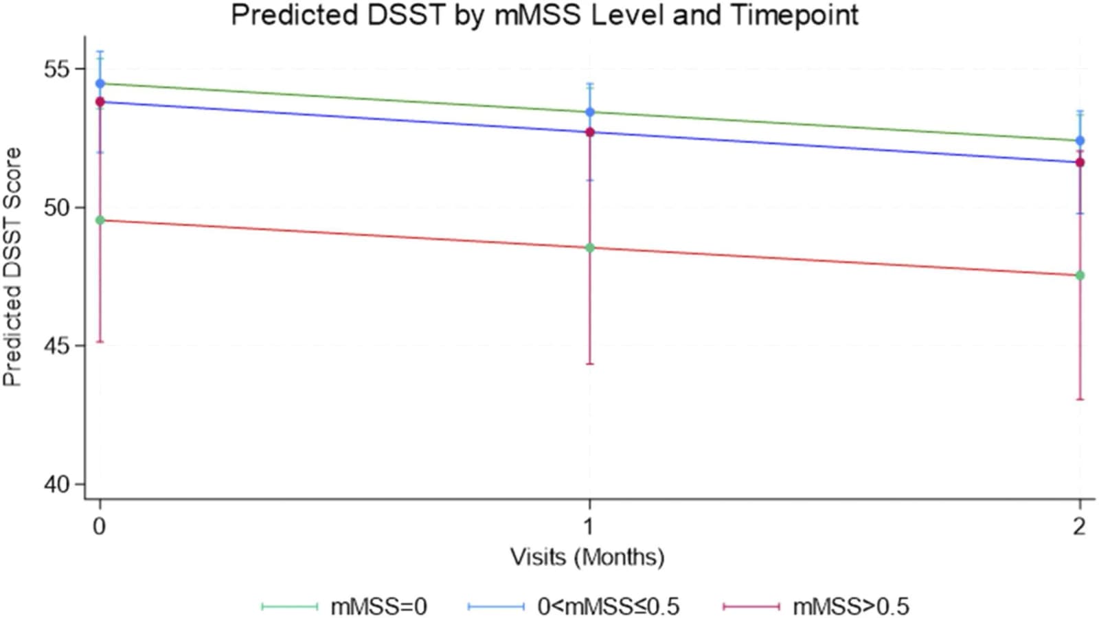 Figure 1 from Neurobiology of Aging