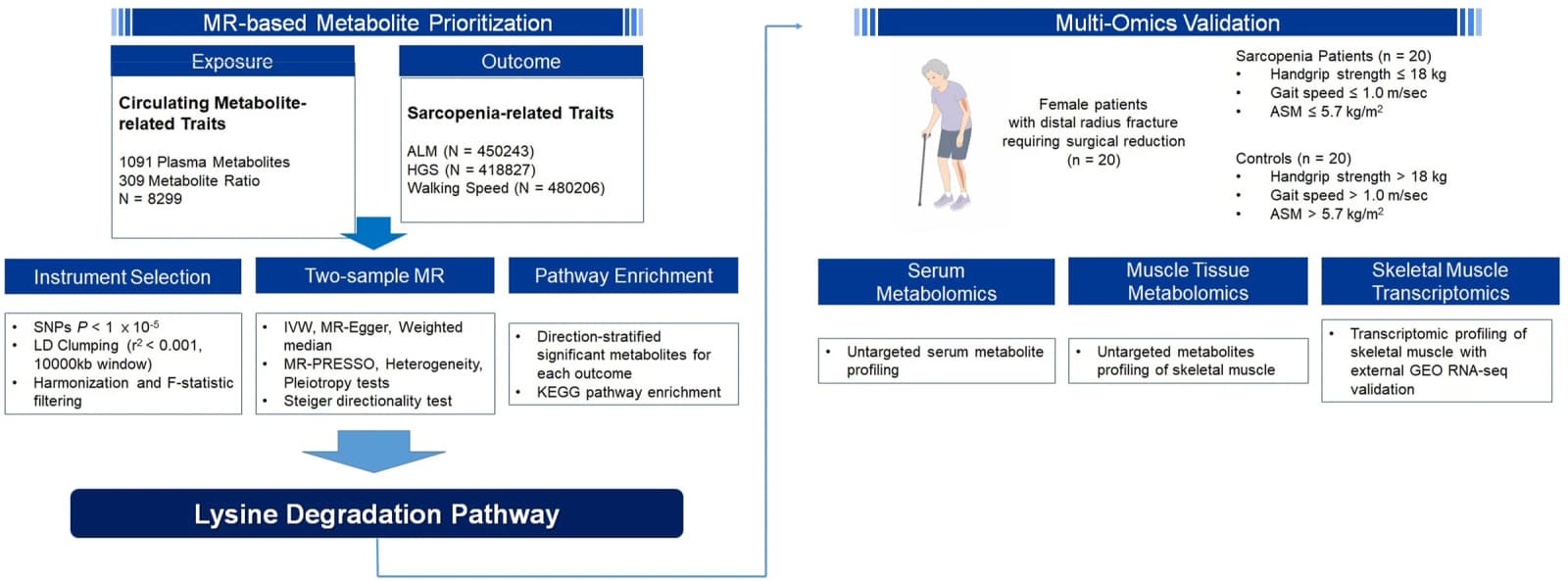 Figure 1 from Clinical Nutrition