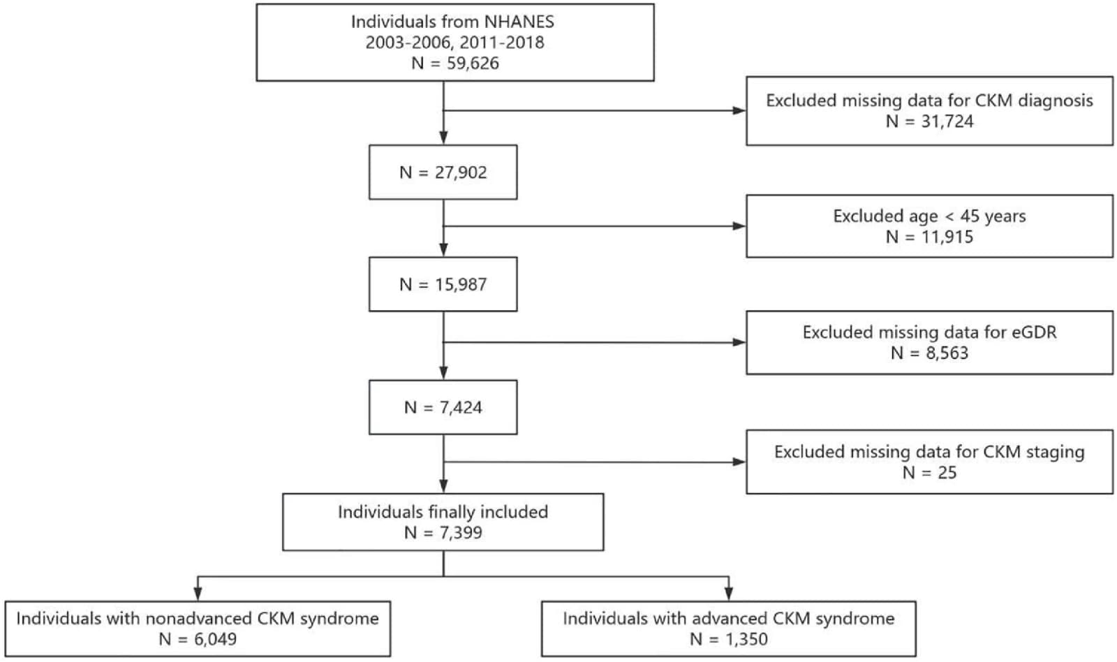 Figure 1 from Clinics