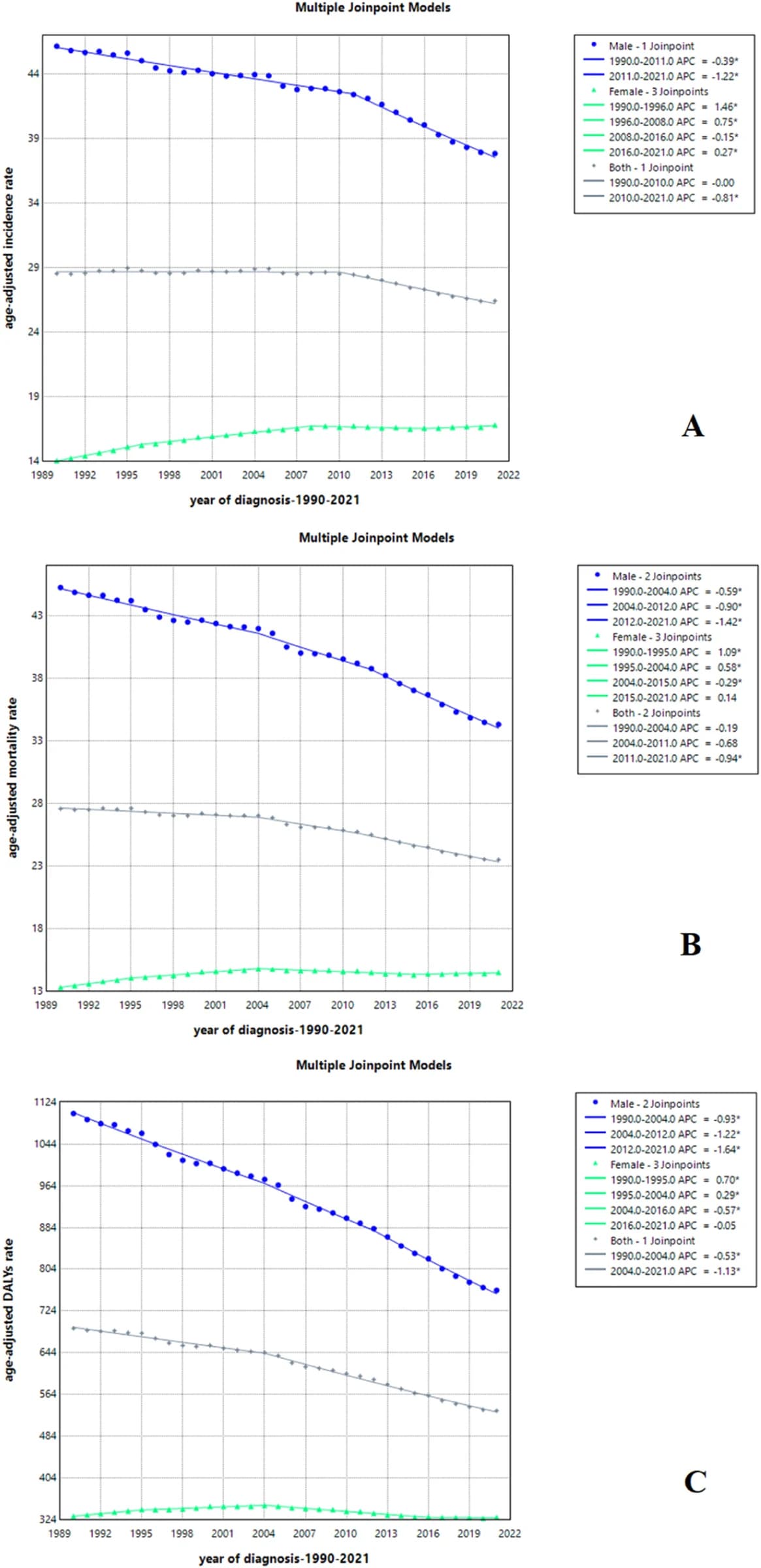 Figure 1 from Clinics
