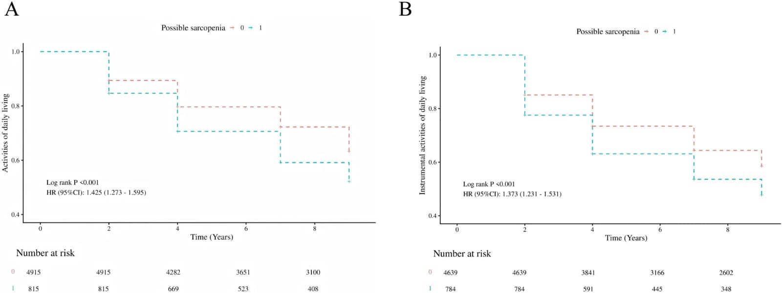 Figure 1 from The Journal of Nutrition, Health & Aging