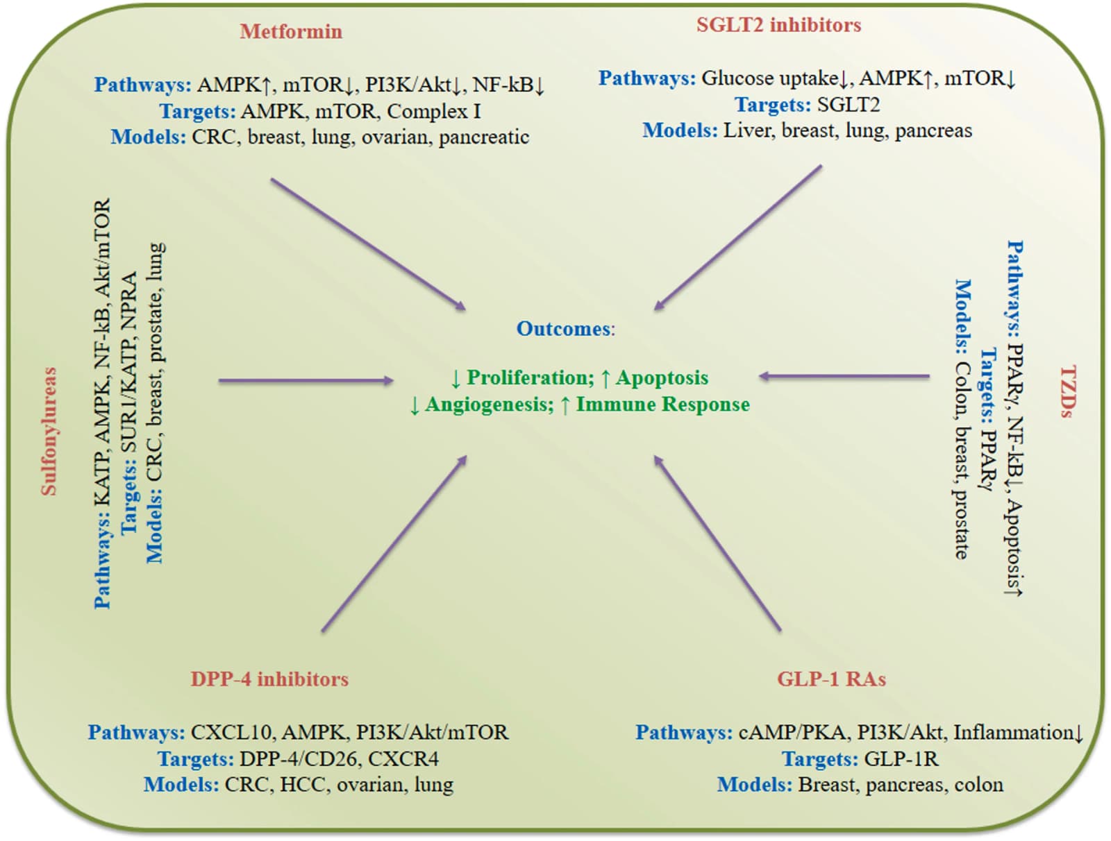 Figure 1 from Molecular Aspects of Medicine